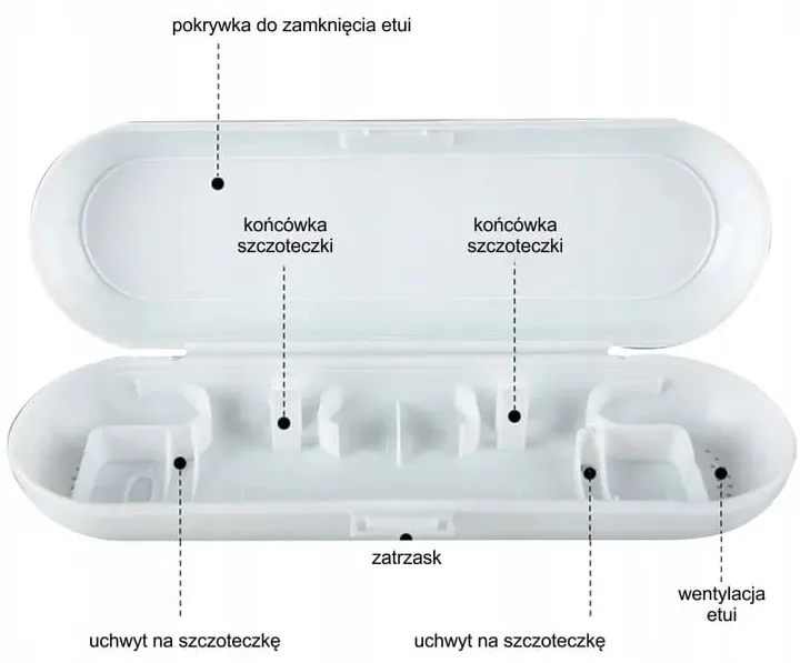Etui Pojemnik Do Szczoteczki Elektrycznej Podróż Podróżny Na Szczoteczkę