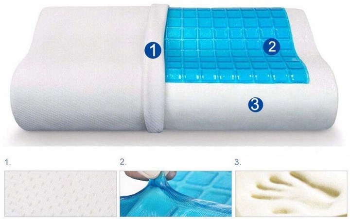 Poduszka Ortopedyczna Żel Chłodzący Wkładem Profilowana Do Spania Z Żelem