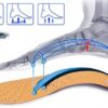Wkładki Butów Na Płaskostopie Koślawość Supinujące Ortopedyczne Skórzane