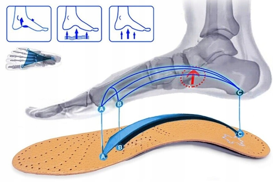 Wkładki Butów Na Płaskostopie Koślawość Supinujące Ortopedyczne Skórzane