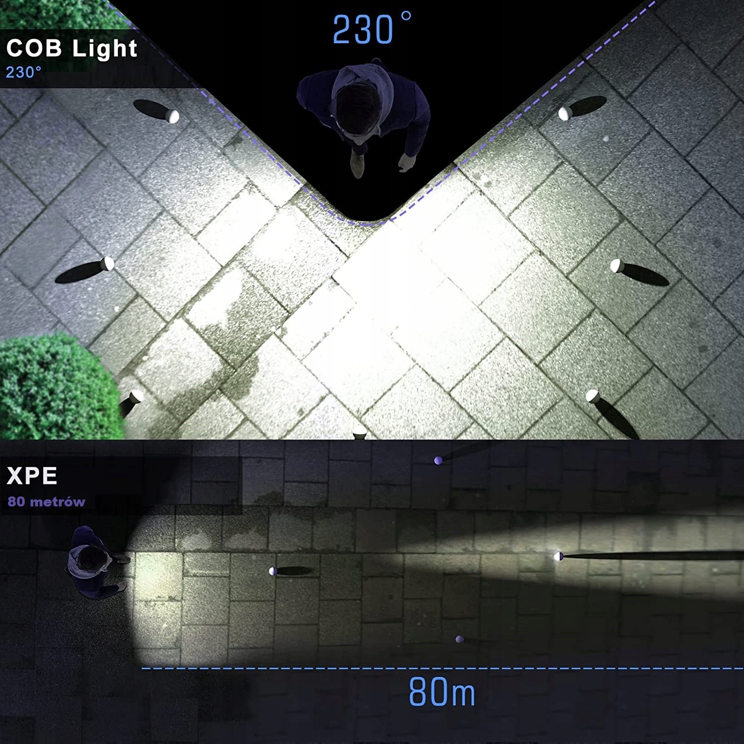 Latarka Czołowa Opaska 40 X Cob Led Z Czujnikiem Ruchu Ipx4 Akumulator Usb