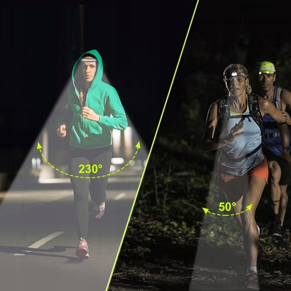 Mocna Latarka Lampka Czołowa Led Opaska Reflektor Na Głowę Cob 230° Trening