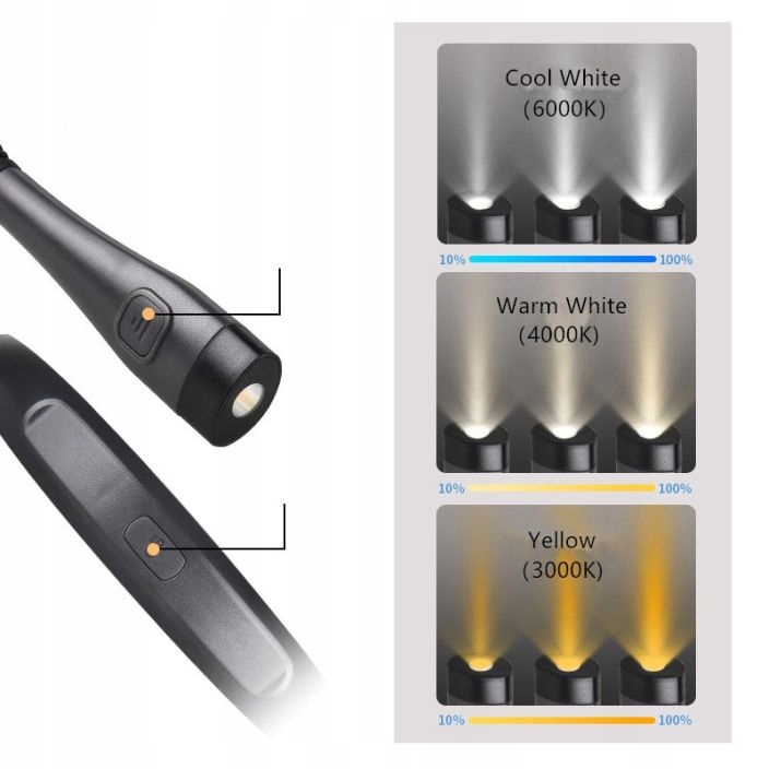 Lampka Led Na Szyję Do Czytania Książek Akumulator Usb C Elastyczna Nocna