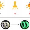 Samoprzylepna Taśma Fluorescencyjna Świecąca W Ciemności W Nocy 2cm X3 m