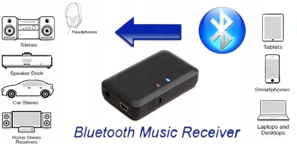 Transmiter Odbiornik Nadajnik Bluetooth 3,5mm Mini Jack Radio Audio Aux Usb